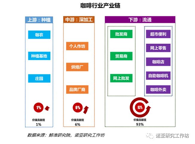 星巴克外卖大订单,星巴克咖啡外卖免配送到家