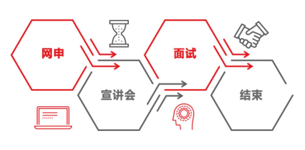 校招百丽,中建三局校招入围名单