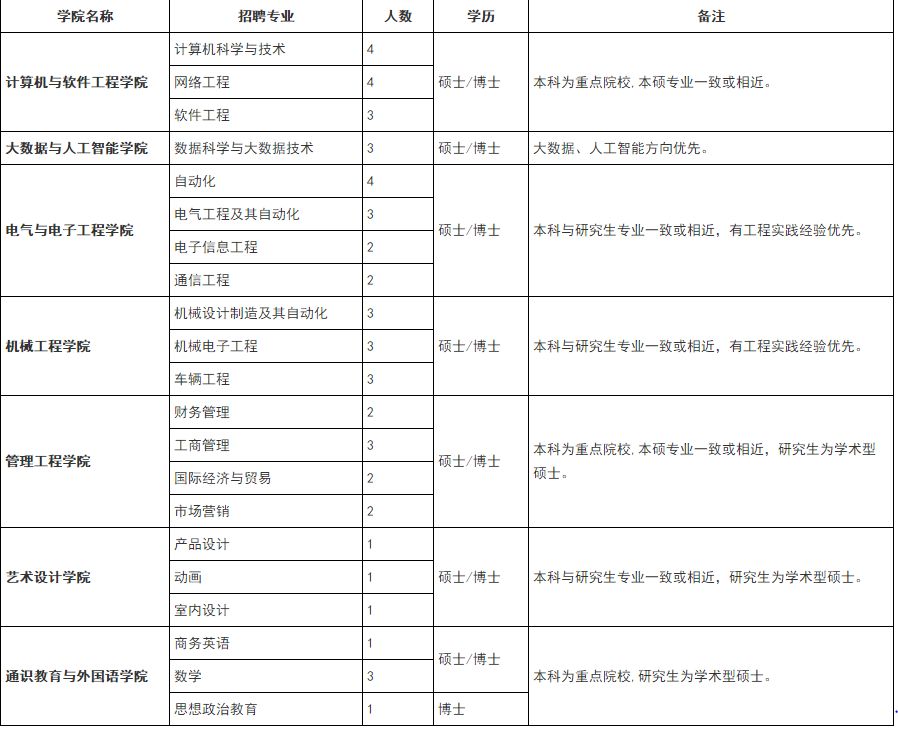 校招中建八局四公司,校招中建三局