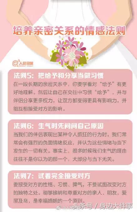 该不该分手？“我月薪4K，男友月薪15K，但我嫌弃他是送外卖的”