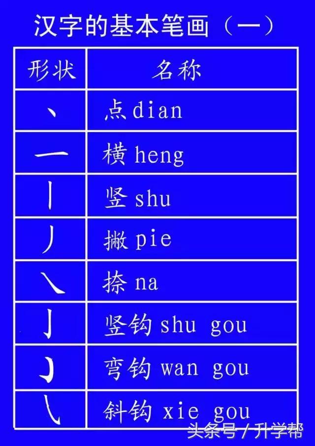 国家规定的笔画笔顺,基本笔顺的正确书写格式
