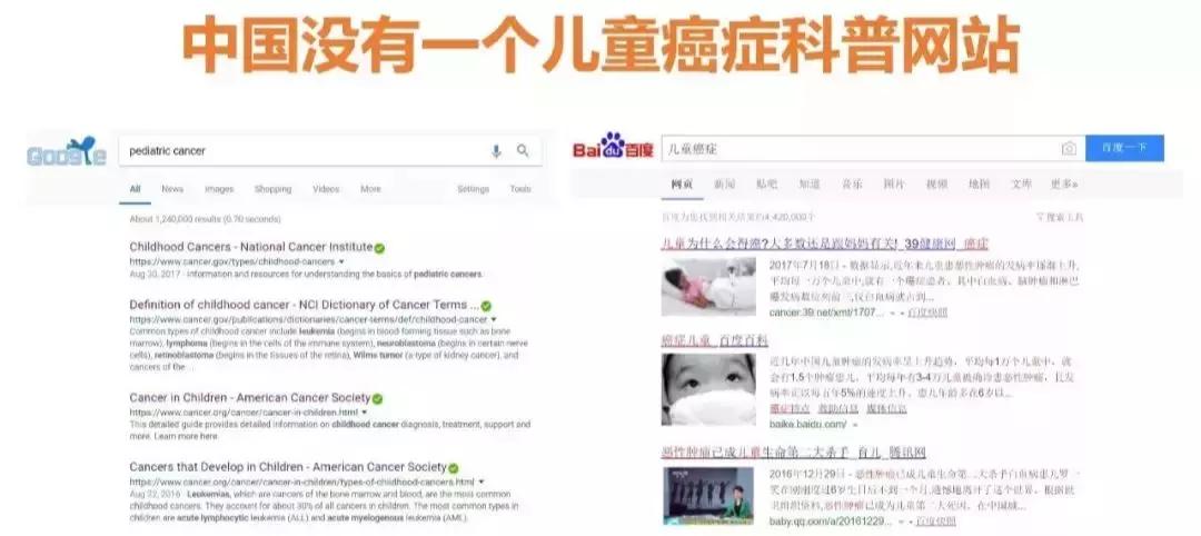 什么是癌症最强科普知识,关于癌症最权威的10个事实