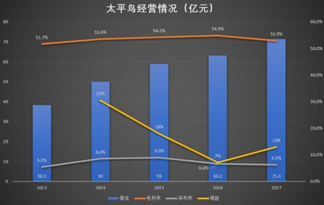 瞄准“Z世代”年轻人太平鸟如何中年保“太平”?