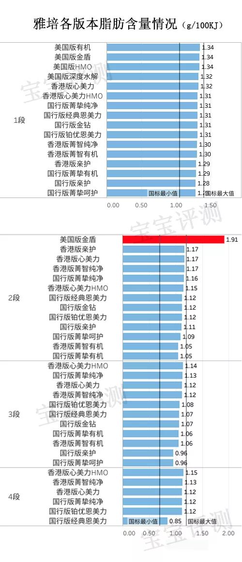 雅培四段奶粉评价,雅培奶粉哪个系列最好用