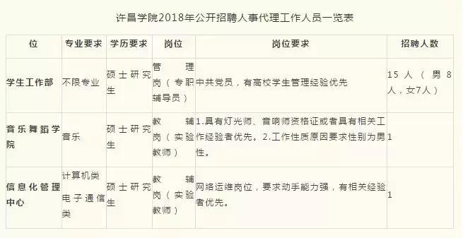 许昌纺织城招聘最新信息,许昌想找工作的人