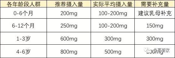儿童吃什么才长身高,小孩吃什么才会长高一天长3厘米