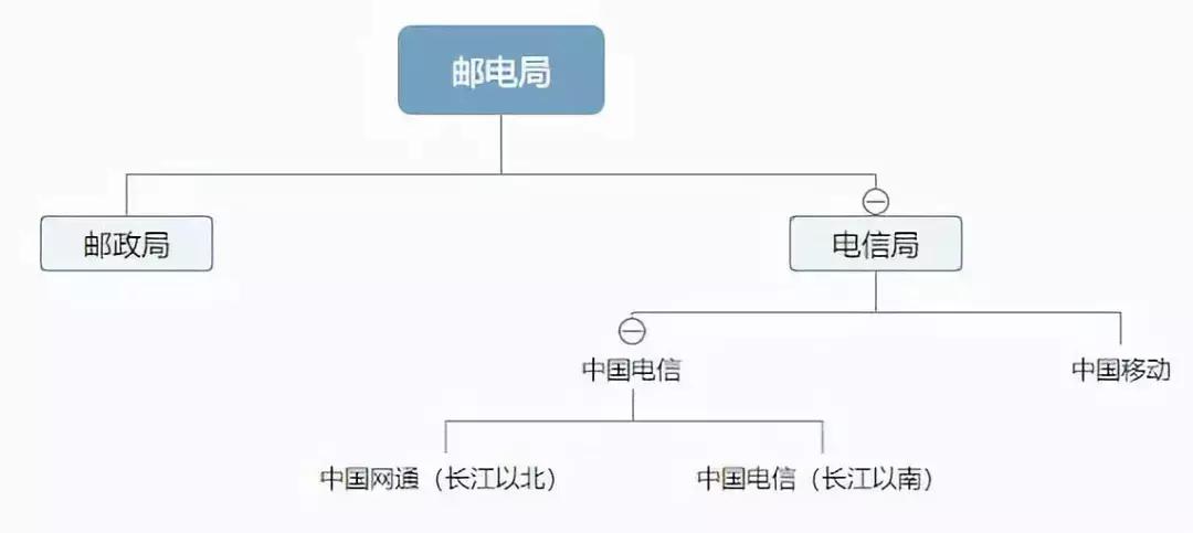 三大运营商宽带哪家强,三大运营商宽带哪个最差