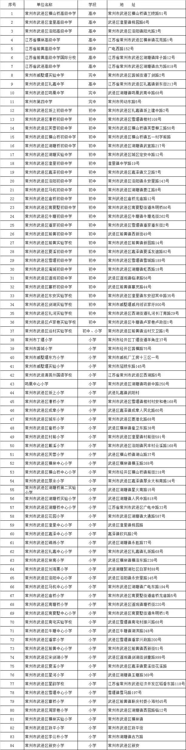 溧阳教育排名,常州市金坛区教育水平怎么样