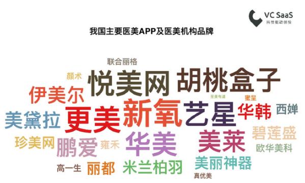 医疗美容做得比较好的机构有哪些,医疗美容科如何高质量发展