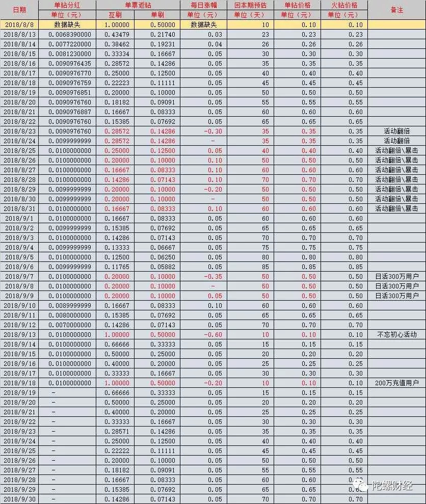 分红一夜降90%！火牛视频深陷“圈钱”疑云