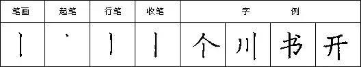 怎样快写钢笔字字帖,三招教你钢笔行书整体美观