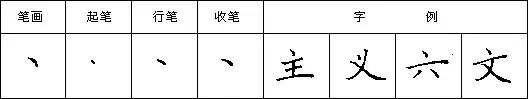 怎样快写钢笔字字帖,三招教你钢笔行书整体美观