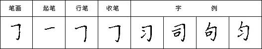 教你写好钢笔字楷书入门,三招练好钢笔字