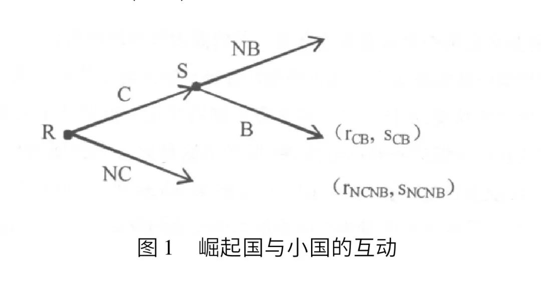 崛起国和霸权国间的冲突和战争,权力中心转移与国际体系转变