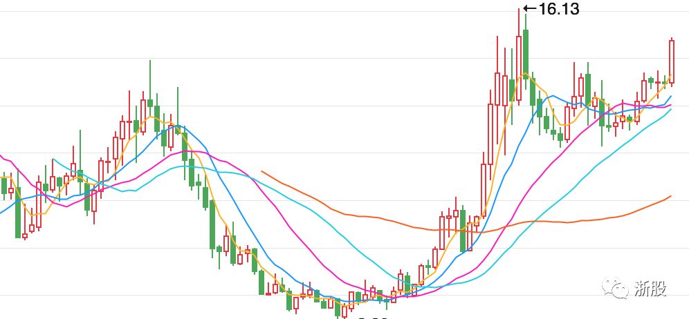 新光圆成与新光控股,新光圆成公司近况