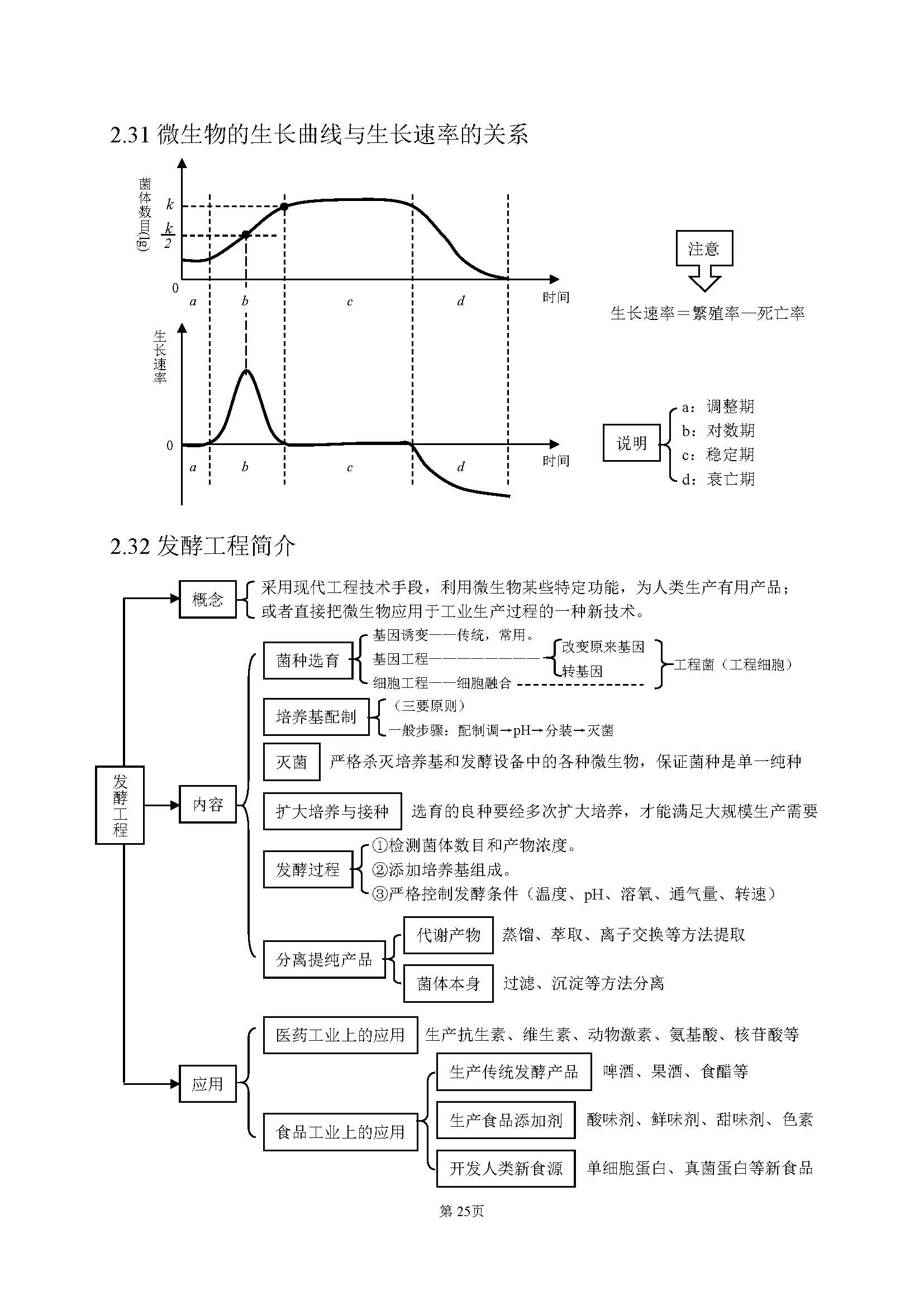 高中生物最基础的知识点,高中生物简单的知识梳理