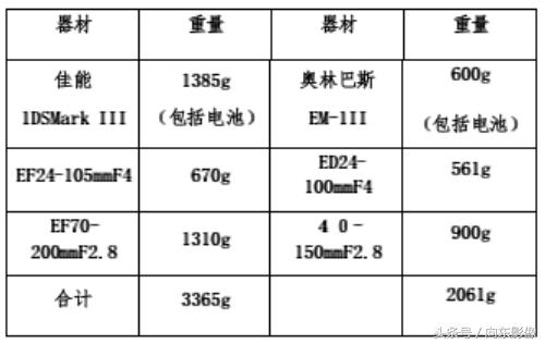 奥林巴斯配什么镜头,奥林巴斯配曲