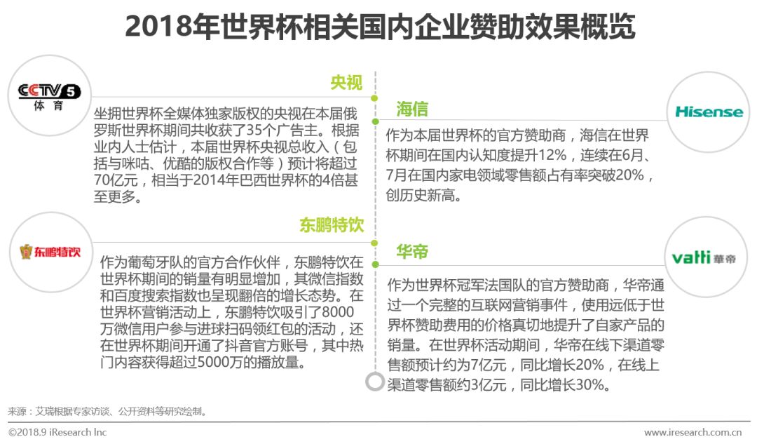 足球行业报告,中国足球市场的营销策略