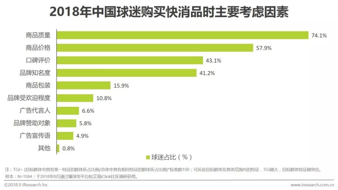 足球行业报告,中国足球市场的营销策略