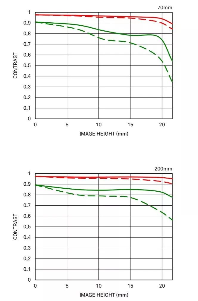 适马镜头55m定焦,适马最新500mm镜头