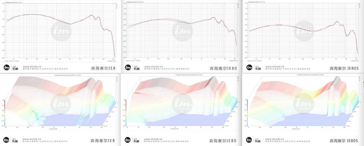 重谈森海IE80S-萌新HiFi终点站，还是第一笔智商税？