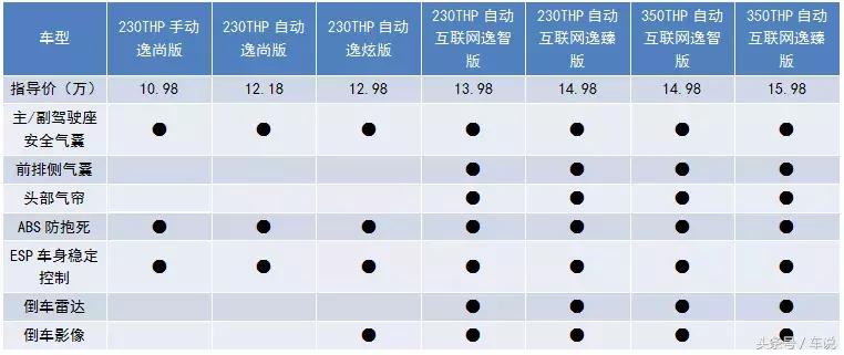云逸c4aircross饰品,云逸c4aircross无网络