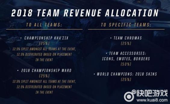 lol8.15版本ez,lol重做ez怎么玩