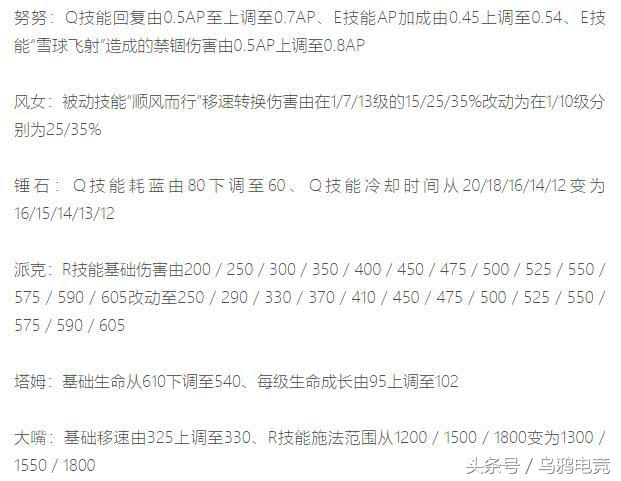 s8总决赛赛程8强剑姬,英雄联盟s8全球总决赛igvskt