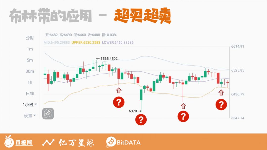 k线图股票知识讲座,k线解读