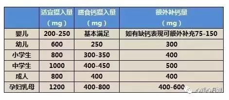 缺乏维生素ad的症状有哪些,宝宝为什么不能长期吃维生素ad