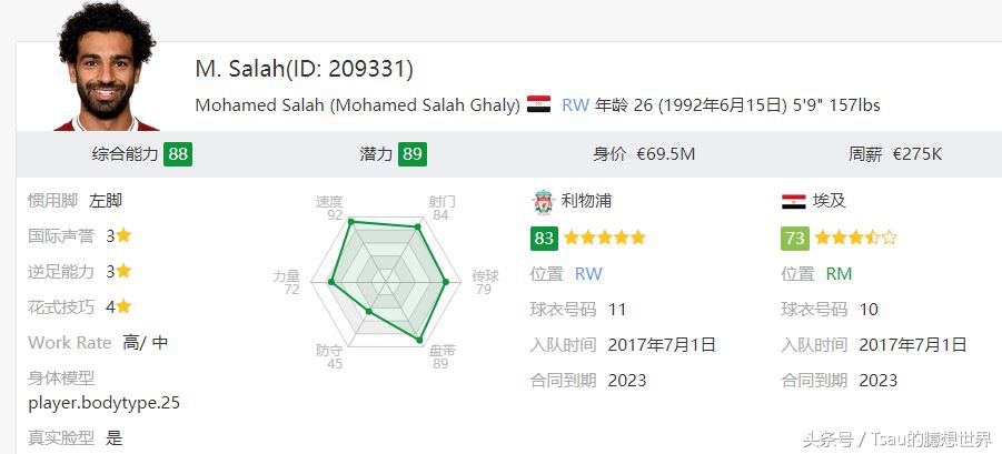 fifa14中的妖人,潜力妖人