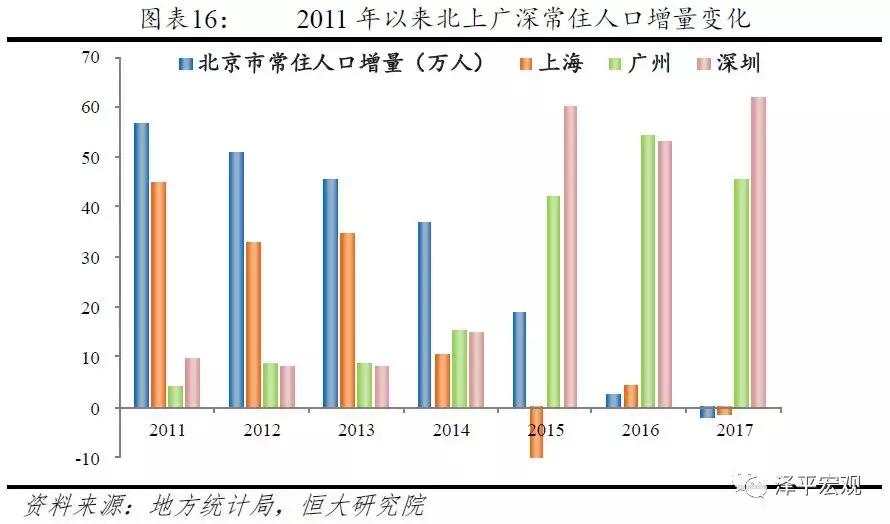 恒大研究院最新规划,恒大研究院人口
