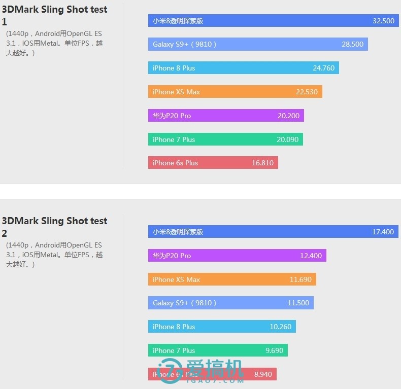 苹果xsmax全面评测,苹果xsmax依然是最好的手机