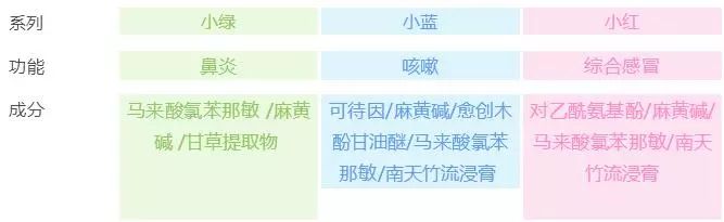 除了面包超人，这12种海淘儿童药也要擦亮眼睛