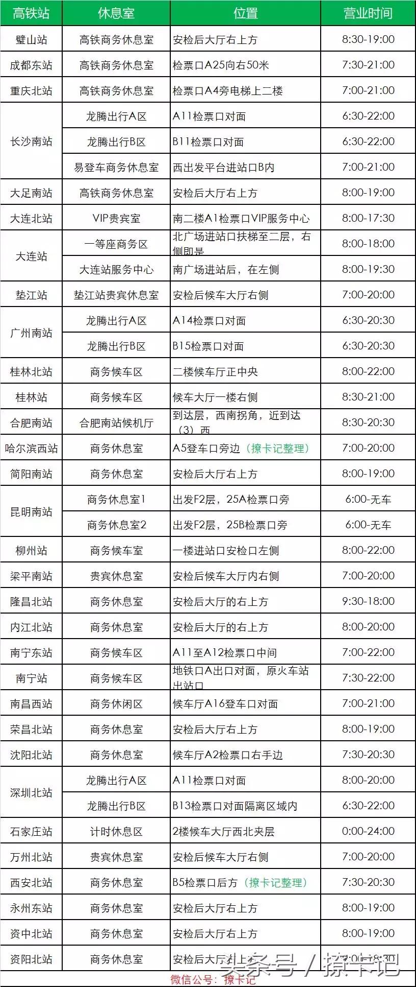 高铁vip贵宾休息室图片,高铁贵宾休息室排行