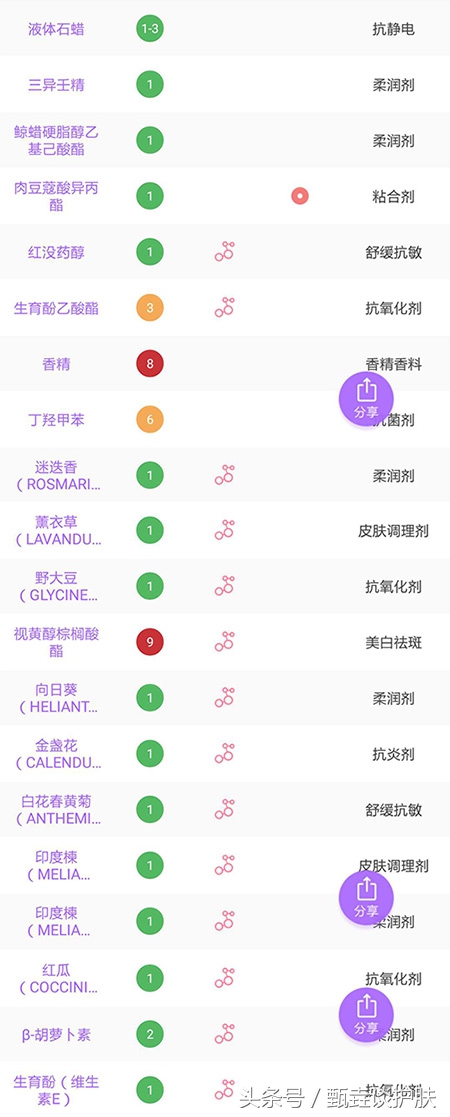 宣称祛痘印、去妊辰纹的万能油“百洛油”，到底有没有用？