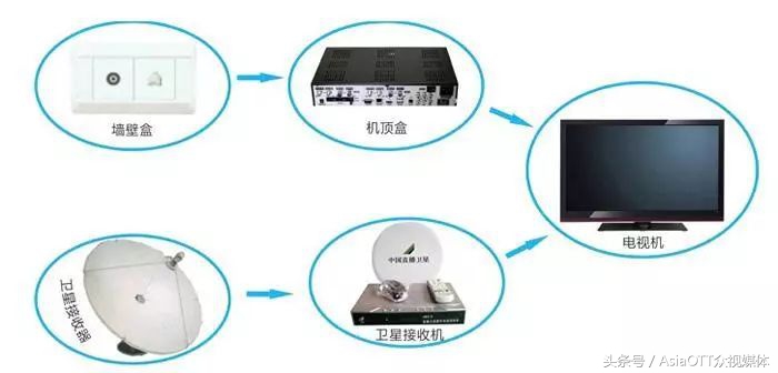 收藏价值高的dvd,收藏精品dvd