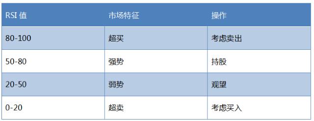 散户不懂的战法,用rsi指标买卖股票准确率高达98%