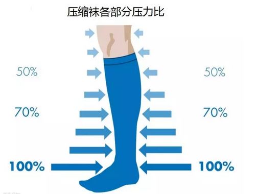 跑步穿压缩衣有什么用,跑步穿压缩装备