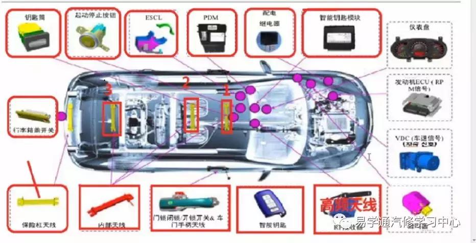 福特蒙迪欧致胜无钥匙进入不通讯,福特蒙迪欧致胜未检测到钥匙维修