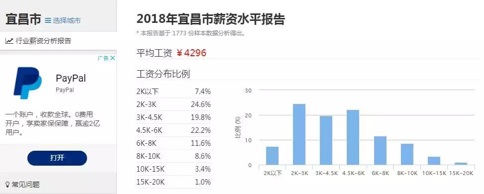 看宜昌的收入和房价，奋斗多少年能买得起？