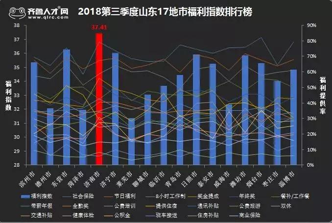 威海平均工资2019,威海平均工资出炉