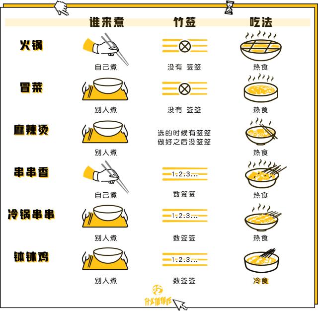 麻辣烫的背后是8000年的历史,麻辣烫的历史渊源