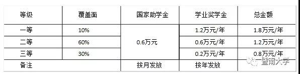 暨南大学硕士报考条件,暨南大学官网研究生招生网站入口
