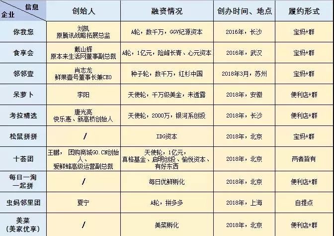为什么不看好社区拼团,社区拼团可以靠供应链吗