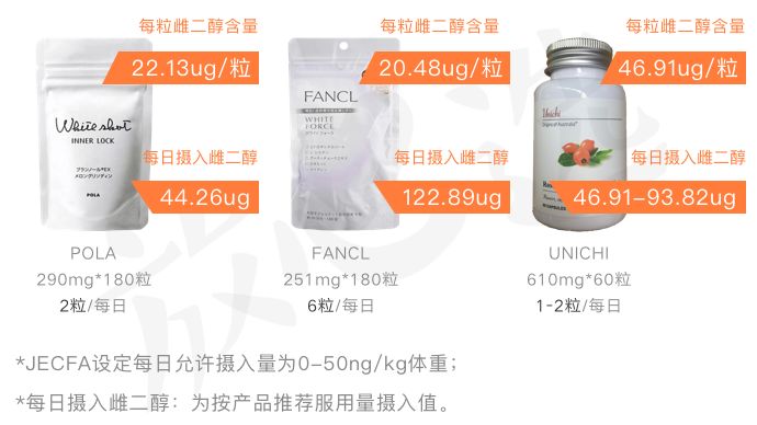 吃pola美白丸亲身经历,pola美白丸fancl