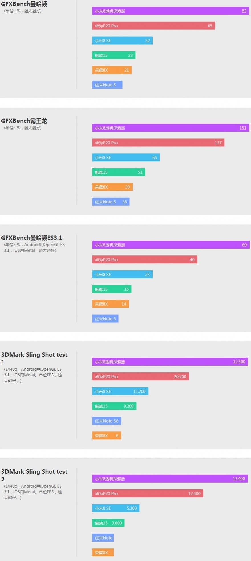 华为最香的性价比神机,华为扩容计划荣耀8x