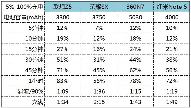 华为性价比手机麒麟990,荣耀8x处理器麒麟710跟高通骁龙610
