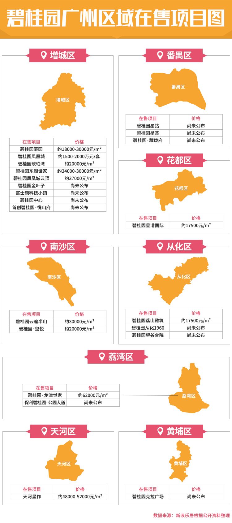 top30供应链,top30楼盘是什么意思