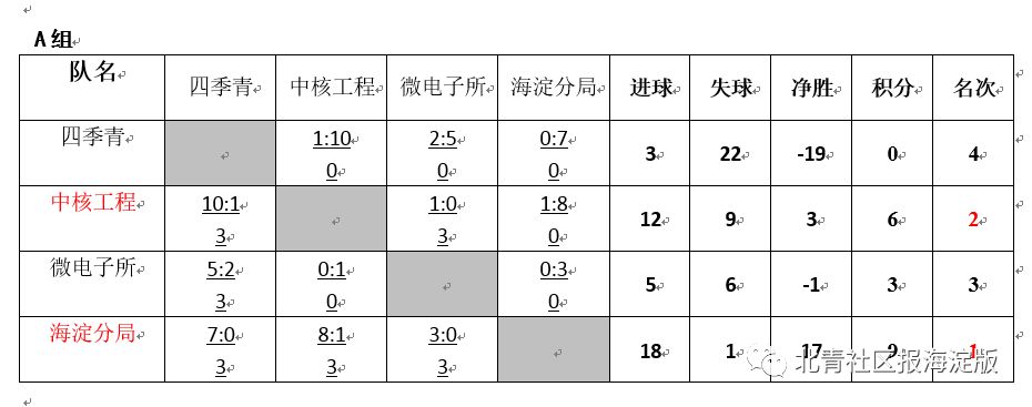 娴锋穩涓叧鏉戞澂姣旇禌,涓叧鏉戞澂